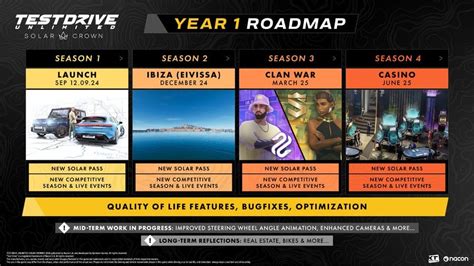 Test Drive Unlimited Solar Crown Lays Out Year 1 Roadmap For .
